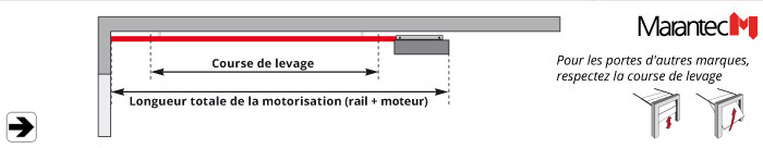 Domaine d'application rail moteur Marantec